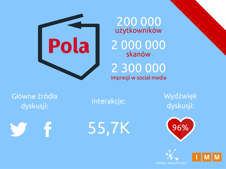 instytut monitorowania mediów